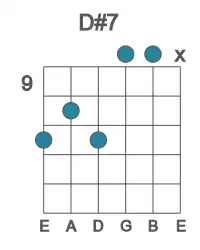 Guitar voicing #4 of the D# 7 chord
